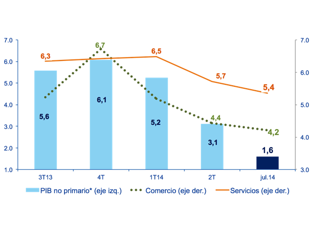 Indicadores De Las Ventas Al Por Mayor Y Al Por Menor 